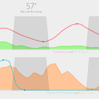 Screenshot of the weather visualization web application.